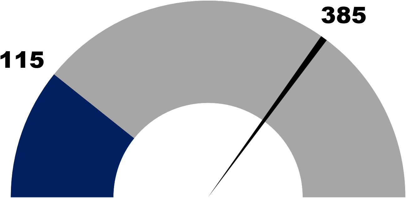 gauge chart